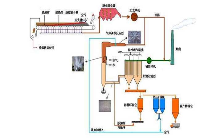 冶金行業(yè)用羅茨風機