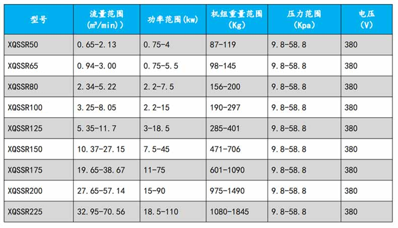 羅茨風(fēng)機(jī)型號參數(shù)