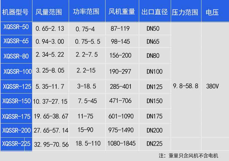 氣力輸送羅茨鼓風(fēng)機(jī)選型參數(shù)