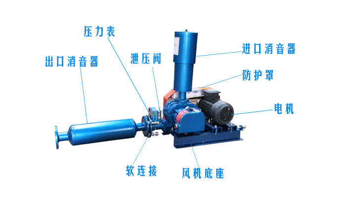 （圖文）羅茨風(fēng)機風(fēng)機消音器有沒有正反安裝？(圖2)